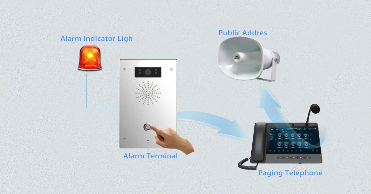 Надежное и немедленное оповещение