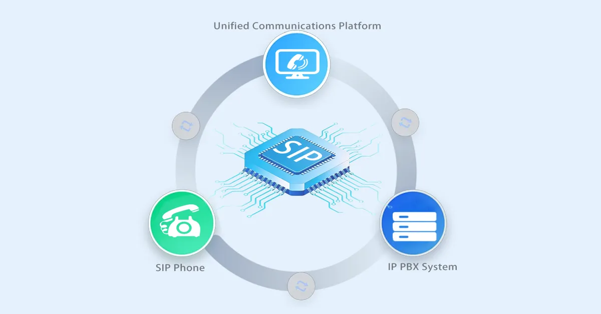 Системная интеграция на основе SIP