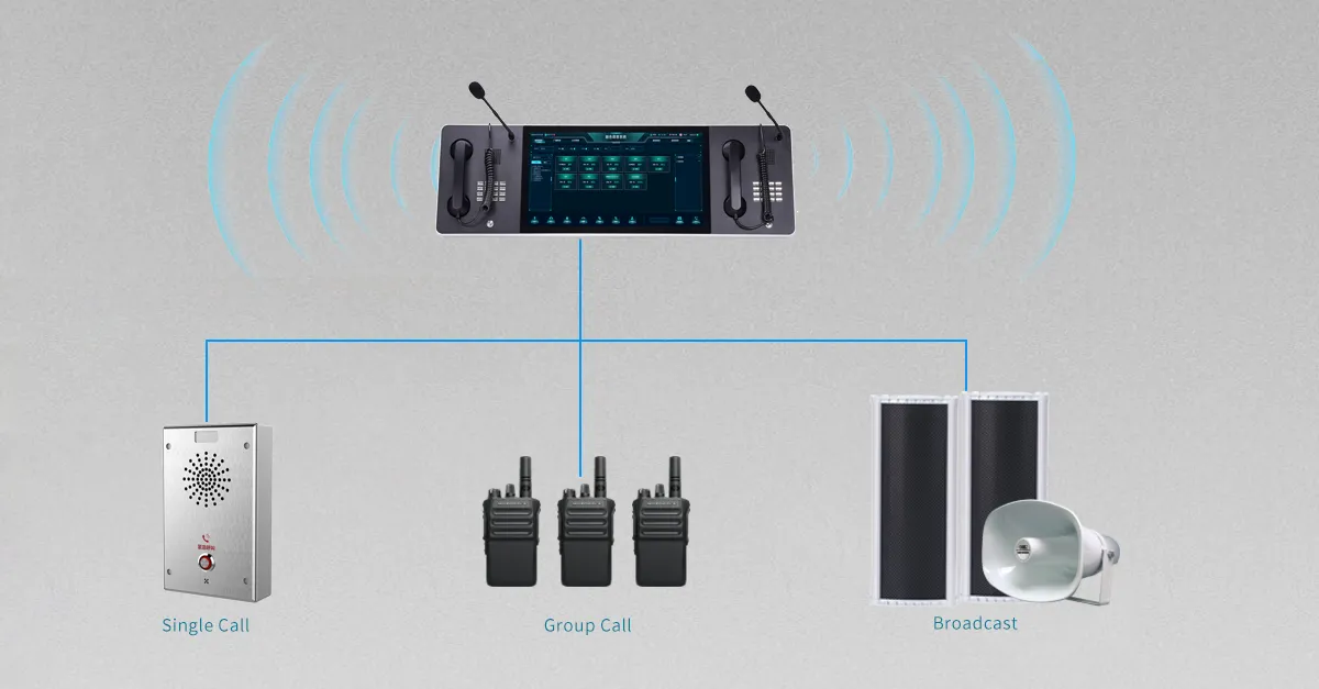 Гибкие групповые и приоритетные вызовы