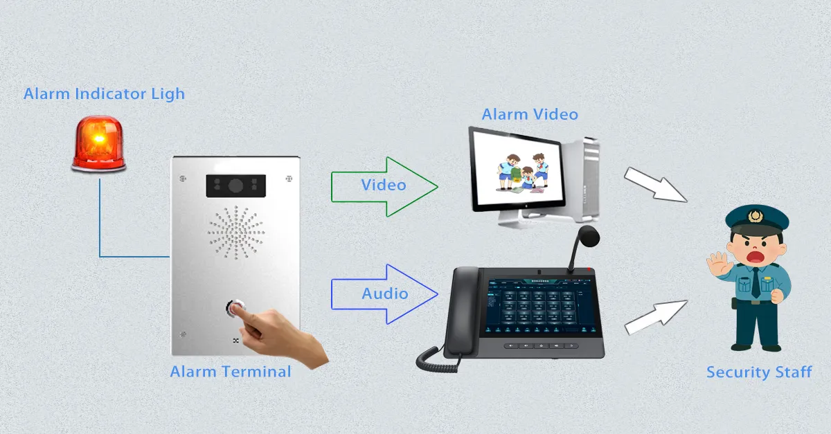 Интеграция унифицированных коммуникаций на основе SIP