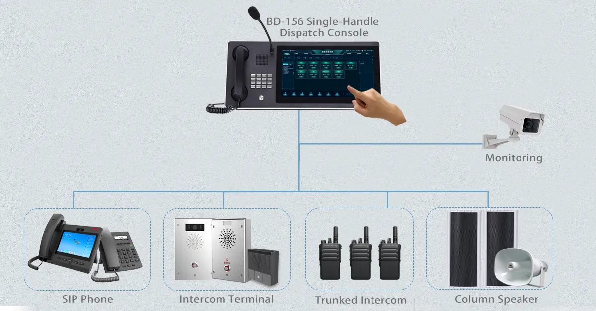 Централизованное командование и диспетчеризация