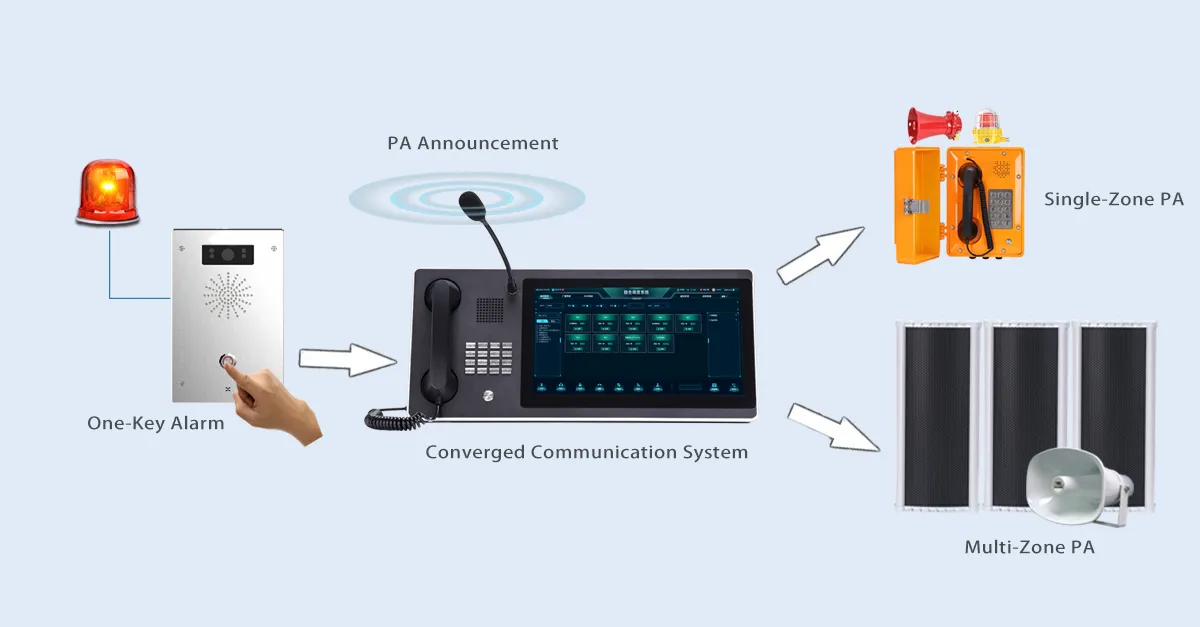 Публичный адрес и голосовое вещание