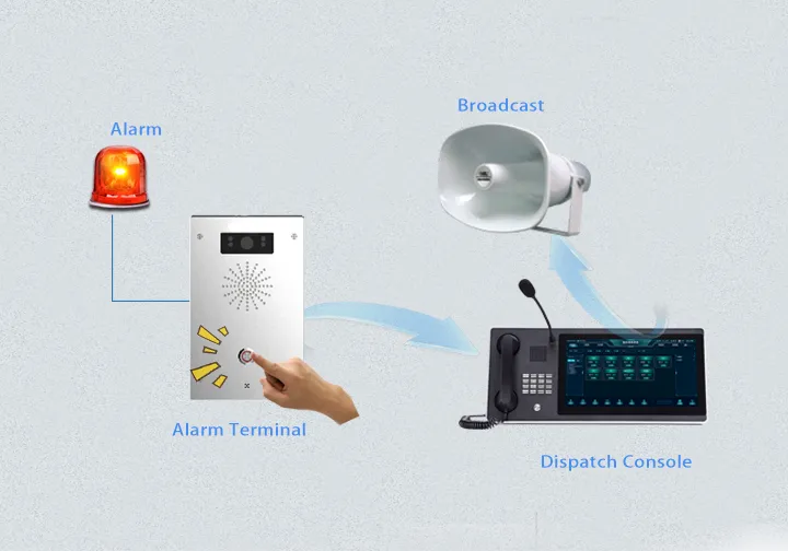 Экстренный вызов и сигнализация