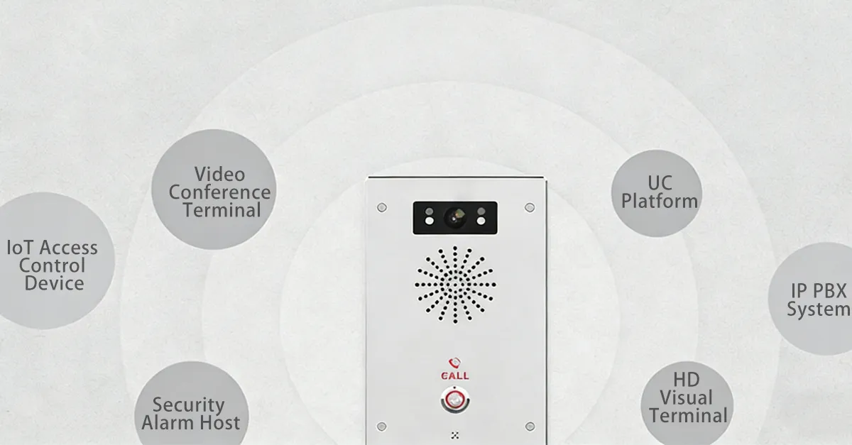 Открытая архитектура на основе SIP