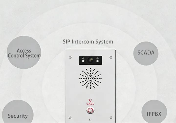 системная интеграция