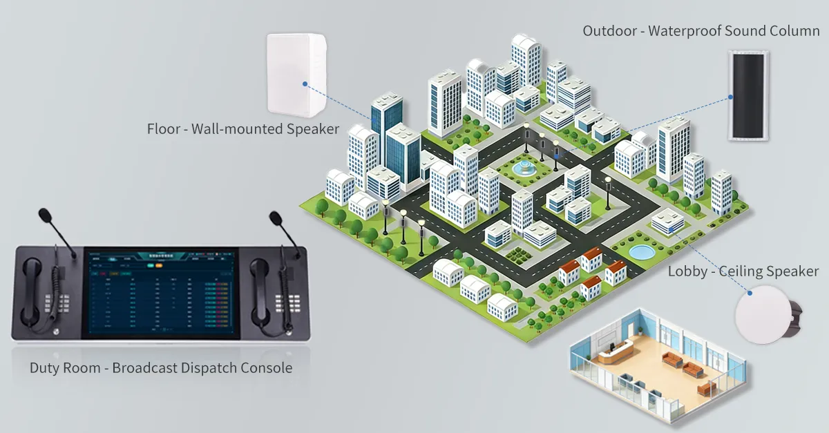 Многозонное интеллектуальное управление