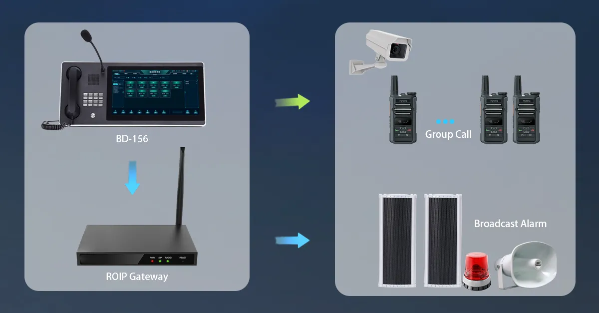 Централизованная диспетчеризация и управление