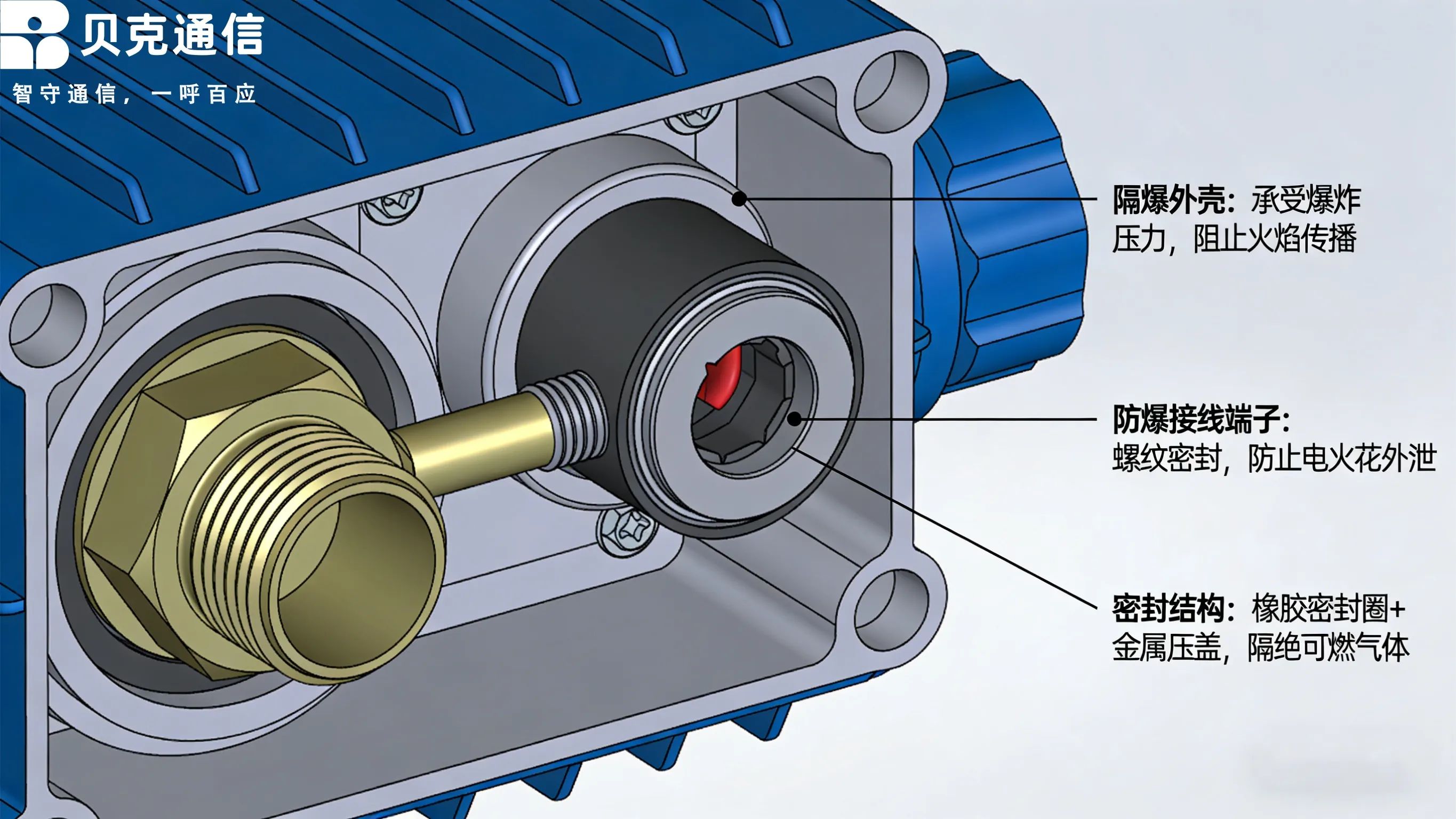 Взрывозащищенный телефон: принципы проектирования и инновации во взрывозащищенной конструкции