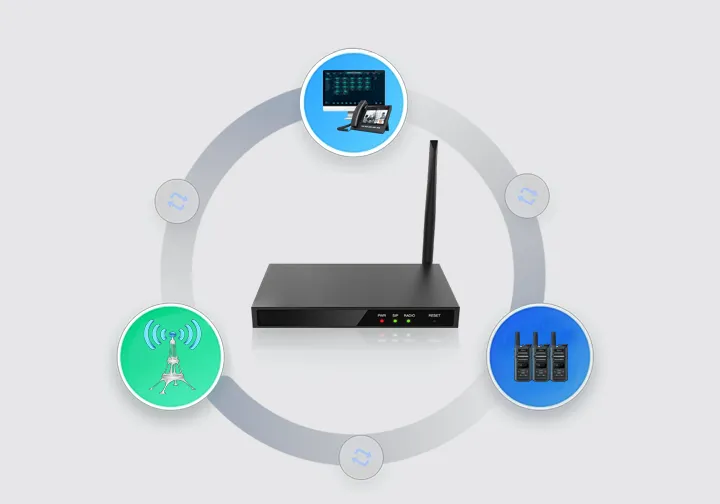 Взаимодействие