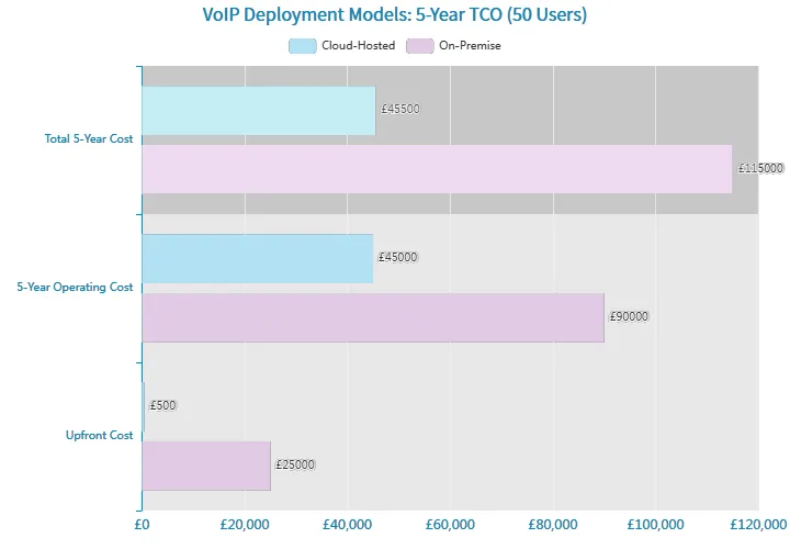 VoIP Deployment Model VoIP Deployment Model
