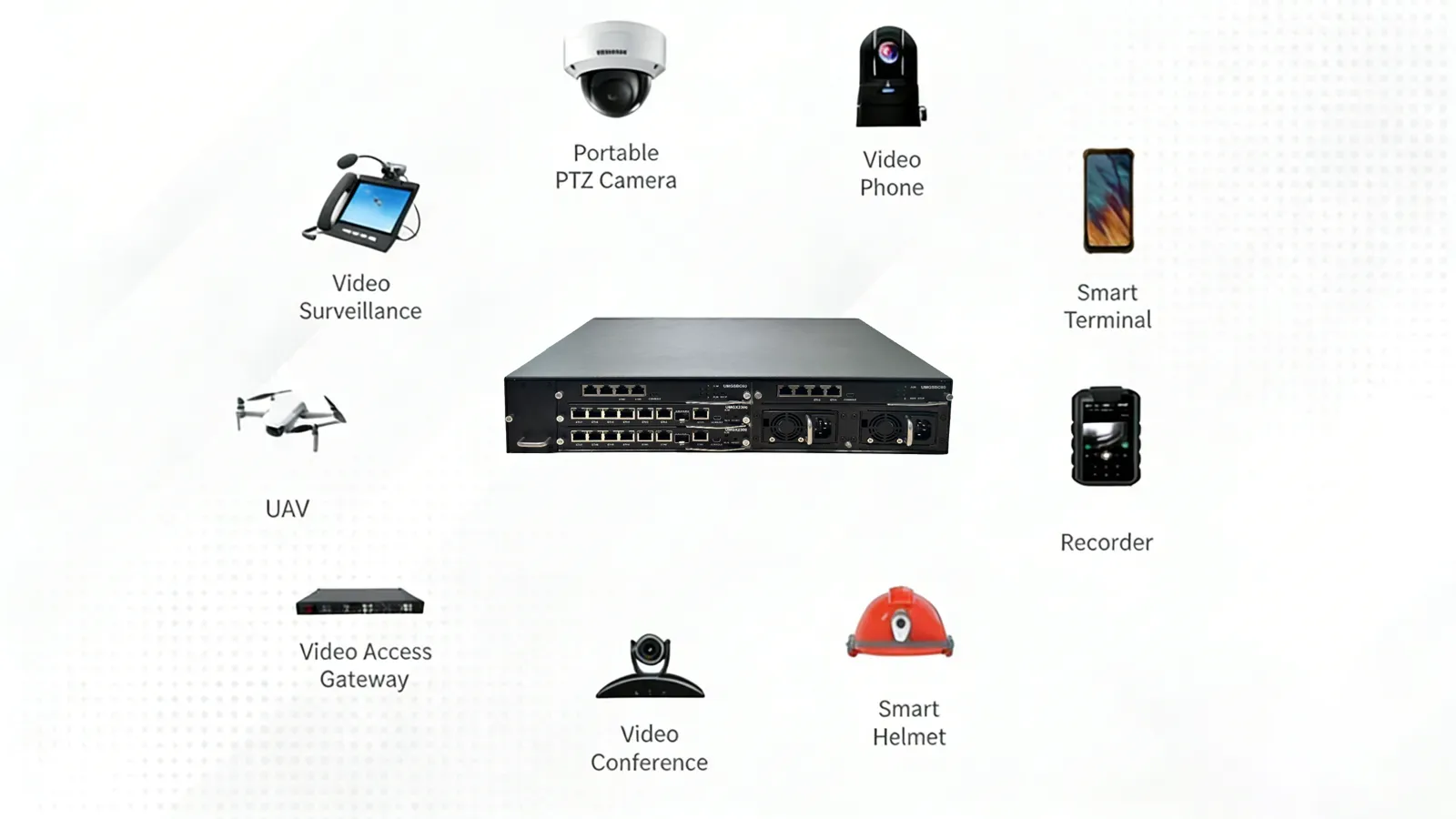 Почему видеошлюзы необходимы для разработки умных проектов