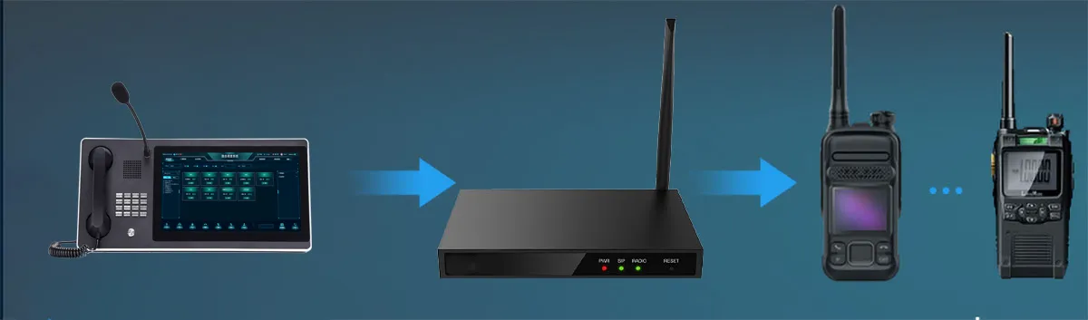 Поддерживает групповые вызовы между аналоговыми/цифровыми радиостанциями и SIP-телефонами