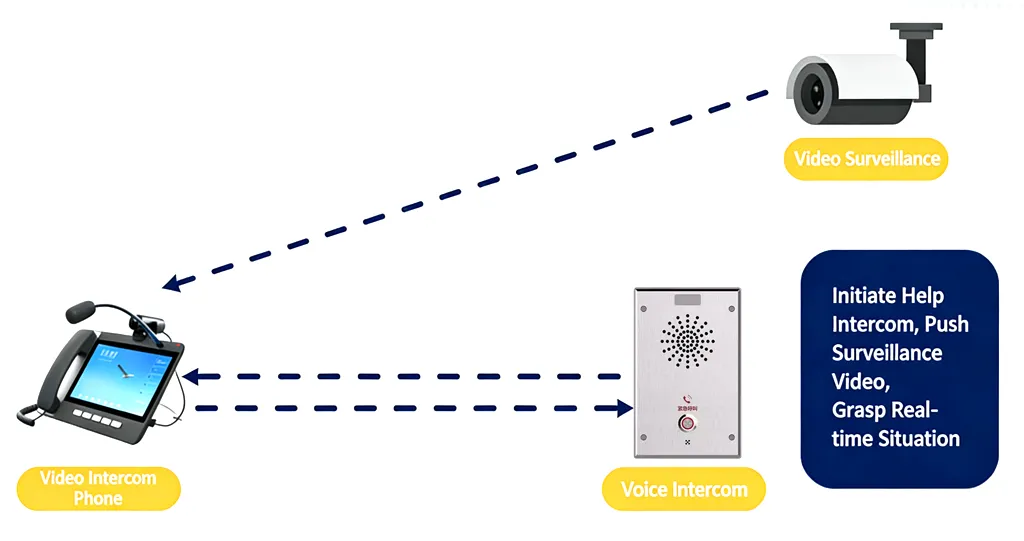 Приложение видеосвязи для однокнопочного интеркома Приложение видеосвязи для однокнопочного интеркома